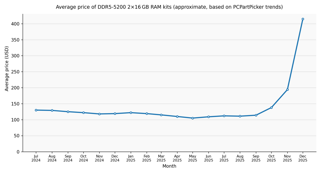 memory chip shortage